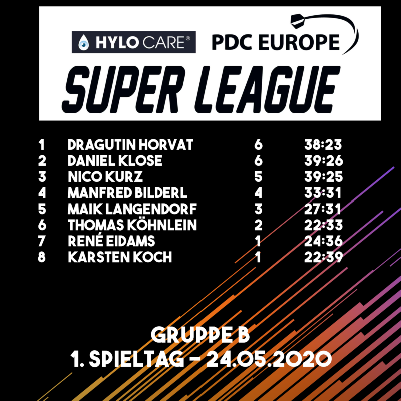 Tabelle der Gruppe B nach erstem Spieltag der Hylo Care PDC Europe Super League 2020