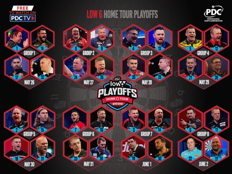 Endrunden-Gruppen der Low6 Home Tour