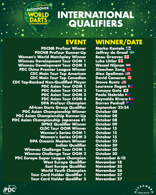 world darts championship tour card holder qualifier