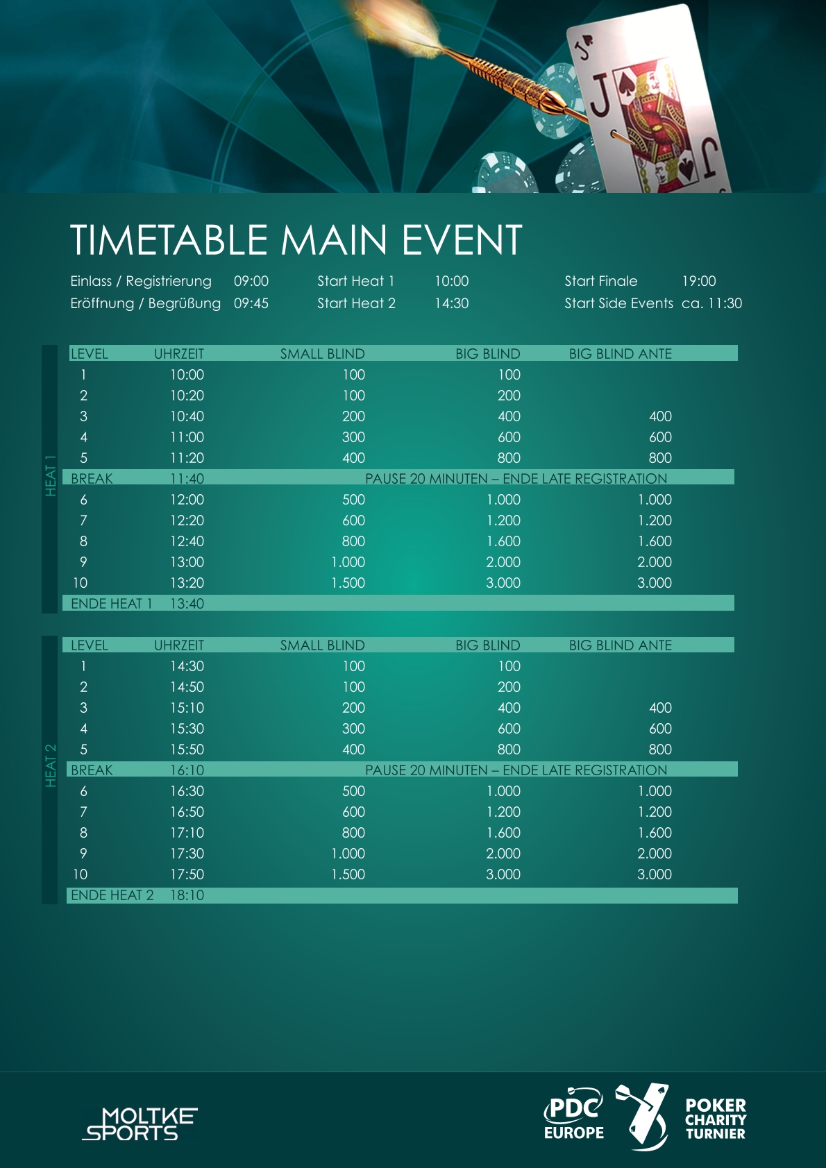 Der genaue Spielplan beider Heats des PDC Europe Poker Charity Turniers 2025 inklusive aller Levels und Blinds.