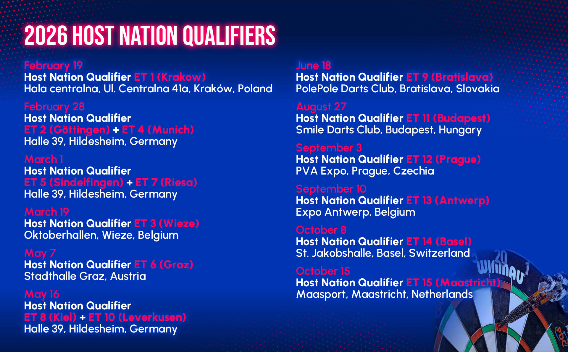 Dates and Locations of the 2026 Host Nation Qualifier European Tour